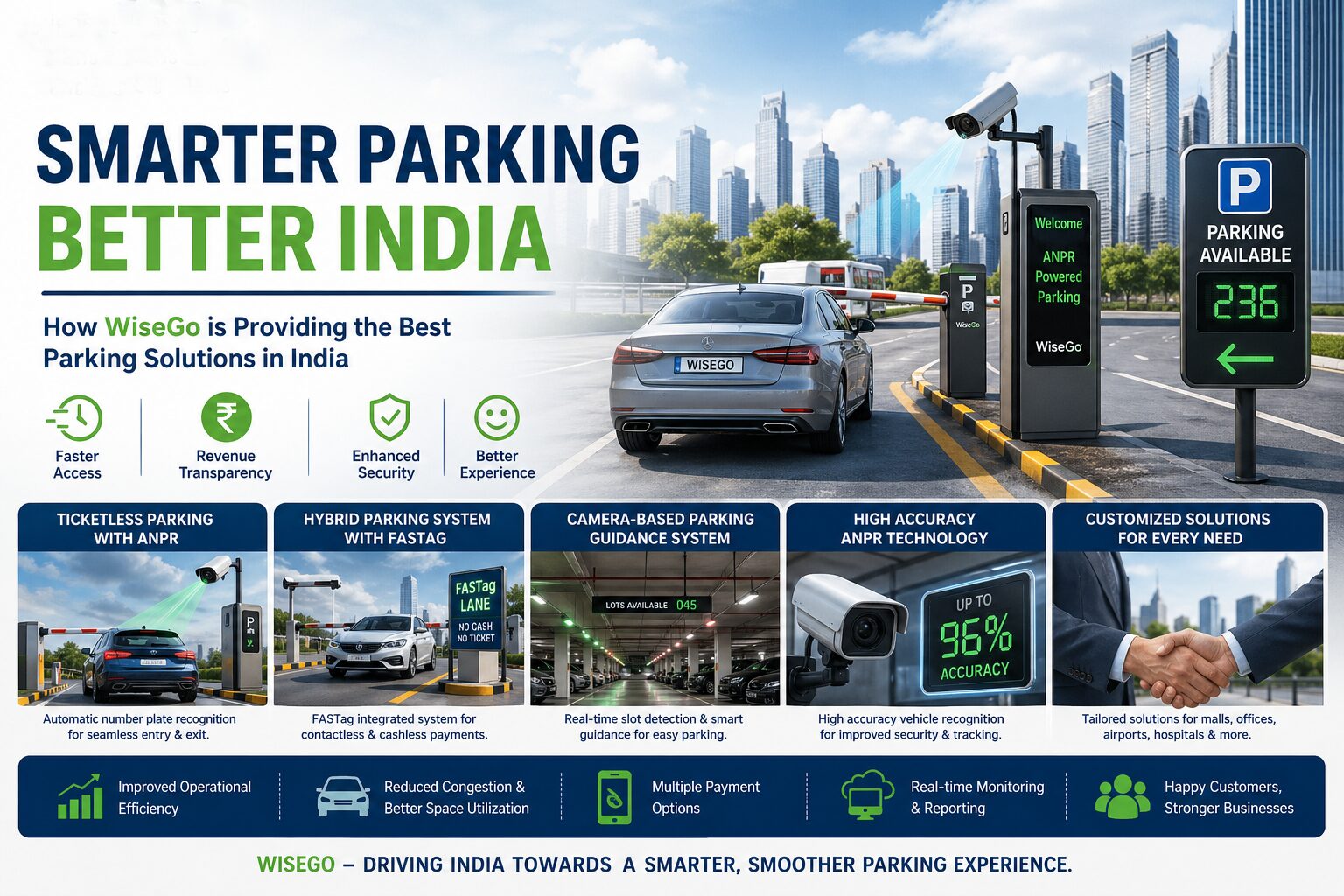 How WiseGo delivering the Future of Smart Parking Solutions in India